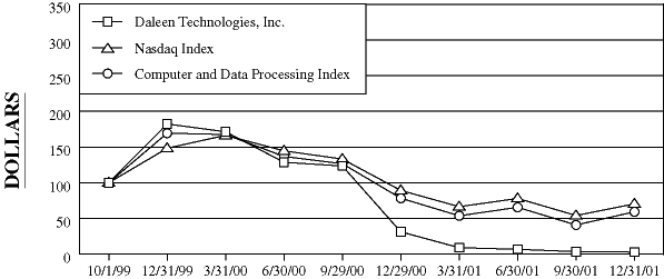 (PERFORMANCE GRAPH)